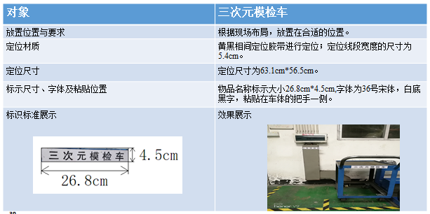 周轉(zhuǎn)車定位標準