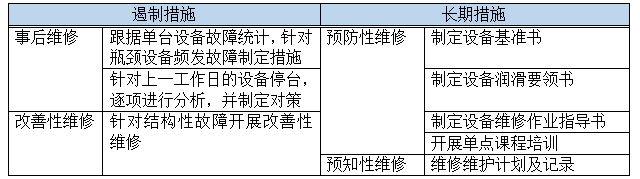 汽車部件TPM項(xiàng)目改善對策制定