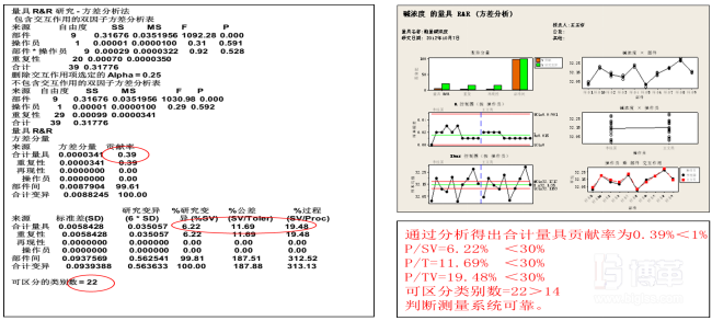 測(cè)量系統(tǒng)可靠性