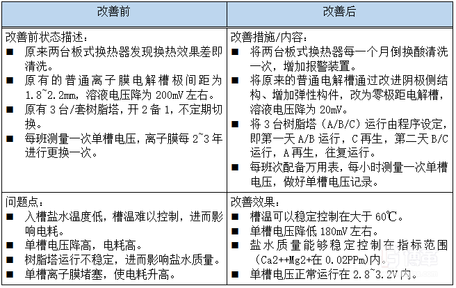 第一類(lèi)X 輸入因子實(shí)施分析