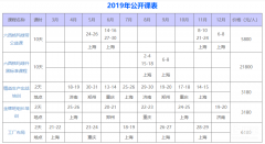 精益生產培訓給企業(yè)帶來什么?