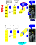 精益輔導:走出辦公室,到生產(chǎn)現(xiàn)場去