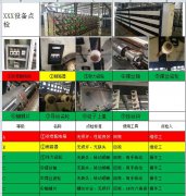 TPM管理設備點檢最大的BUG是什么？