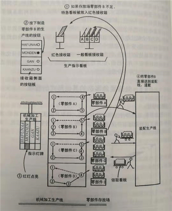 什么是特急看板，怎么使用特急看板？