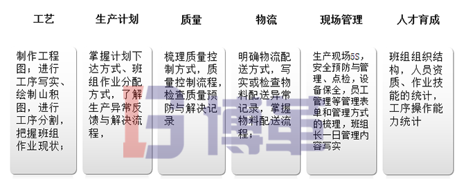 班組長(zhǎng)建設(shè)調(diào)查分析、把握現(xiàn)狀