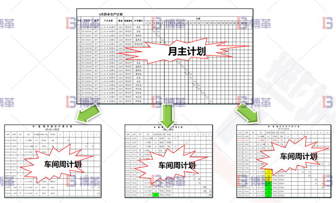 浙江服裝工廠6S現(xiàn)場(chǎng)管理與改善 計(jì)劃從無(wú)到有，從粗到細(xì)