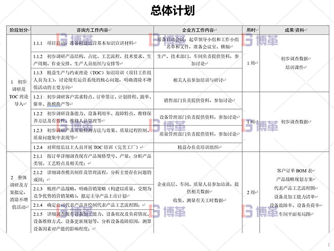 鋁型材廠精益運(yùn)營管理案例 總體設(shè)計