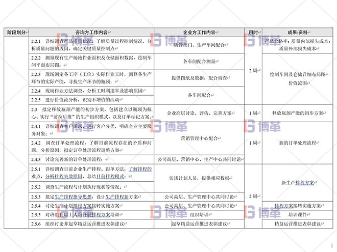 鋁型材廠精益運(yùn)營管理案例 總體設(shè)計