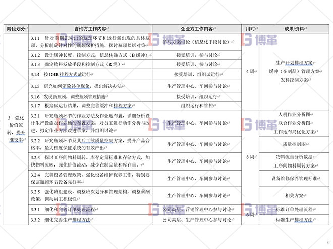 鋁型材廠精益運(yùn)營管理案例 總體設(shè)計