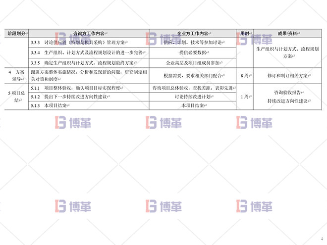 鋁型材廠精益運(yùn)營管理案例 總體設(shè)計