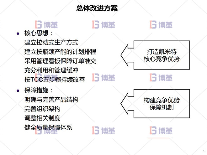 鋁型材廠精益運(yùn)營管理案例 總體改進(jìn)方案