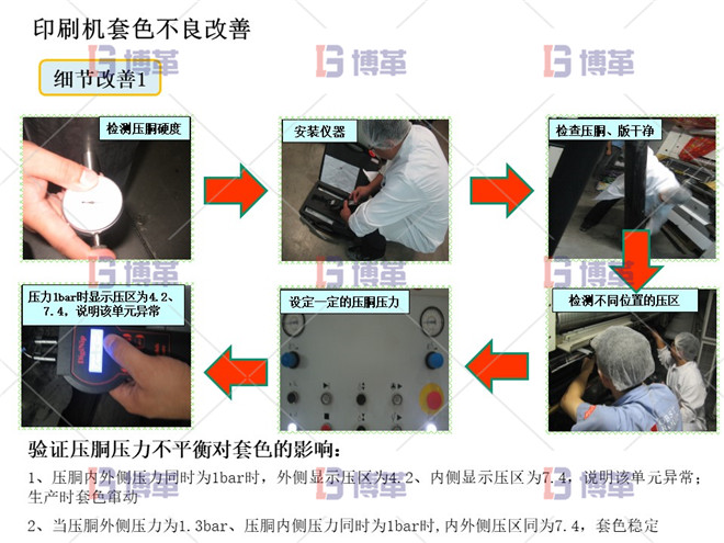 印刷機套色不良改善案例 細(xì)節(jié)改善1