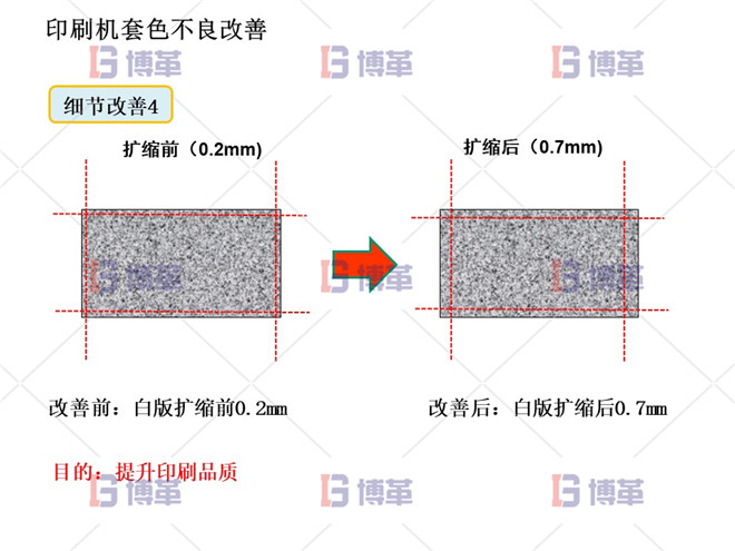 印刷機套色不良改善案例 細(xì)節(jié)改善4