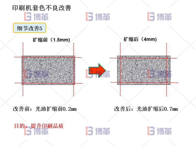 印刷機套色不良改善案例 細(xì)節(jié)改善5