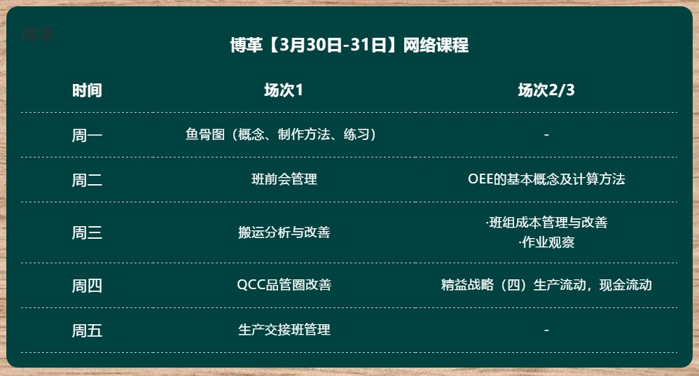 金牌班組長培訓(xùn) 超實用直播課程 無限回看！
