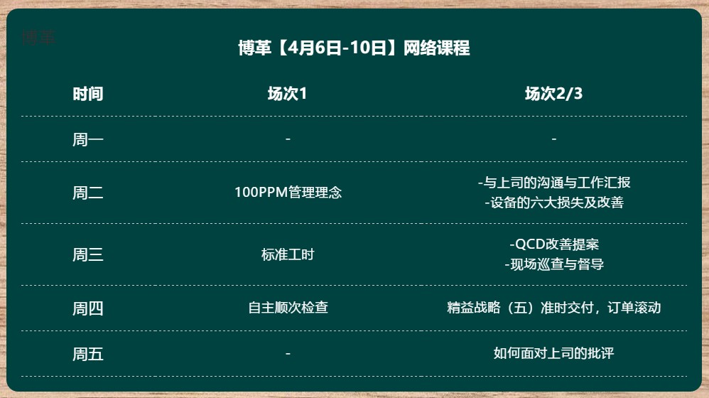 博革金牌班組長培訓網課 實用案例 純干貨！