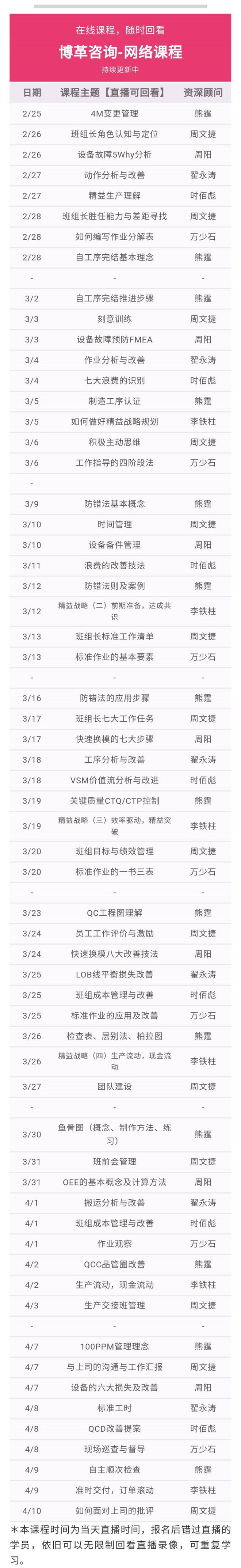 博革金牌班組長培訓網課 實用案例 純干貨！