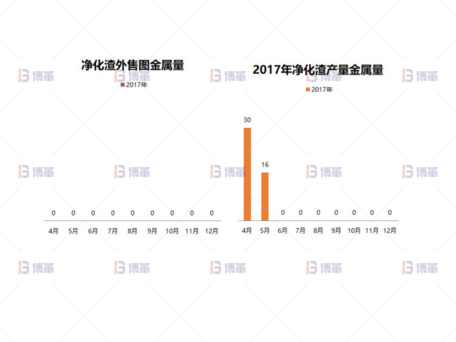 形成大凈化理念，實現(xiàn)凈化渣梯級利用