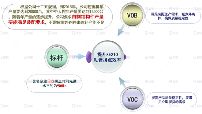機械行業(yè)結(jié)構(gòu)件生產(chǎn)效率提升案例 公司戰(zhàn)略取消外采購，提升自制產(chǎn)能