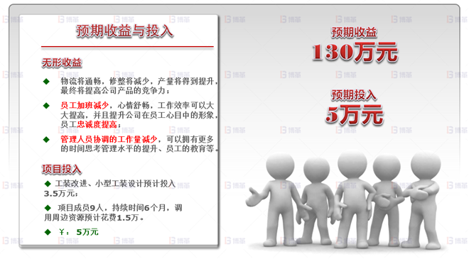 機械行業(yè)結(jié)構(gòu)件生產(chǎn)效率提升案例 預(yù)期效益及投入評估