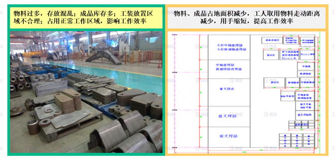 機械行業(yè)結(jié)構(gòu)件生產(chǎn)效率提升案例 制件物料存放區(qū)調(diào)整