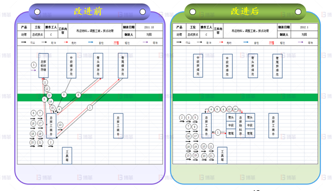 機械行業(yè)結(jié)構(gòu)件生產(chǎn)效率提升案例 標(biāo)準(zhǔn)作業(yè)組合改進-1