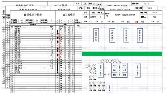 機械行業(yè)結(jié)構(gòu)件生產(chǎn)效率提升案例 標(biāo)準(zhǔn)作業(yè)組合改進-2