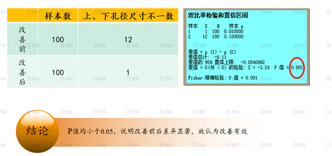 機械行業(yè)結(jié)構(gòu)件生產(chǎn)效率提升案例 動臂集中塊工裝制作-2