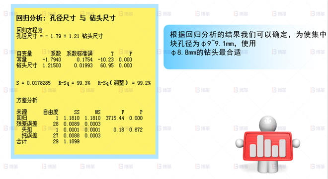 機械行業(yè)結(jié)構(gòu)件生產(chǎn)效率提升案例 鉆頭尺寸改善-1