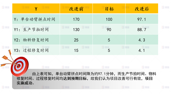 機械行業(yè)結(jié)構(gòu)件生產(chǎn)效率提升案例 改善總結(jié)