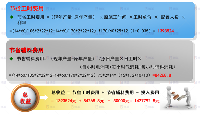機械行業(yè)結(jié)構(gòu)件生產(chǎn)效率提升案例 效益評估