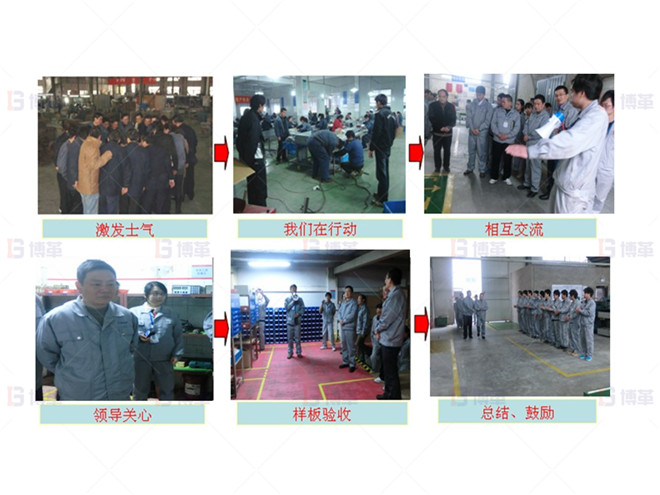 機加工行業(yè)車間樣板區(qū)打造案例 樣板區(qū)打造、驗收及總結(jié)