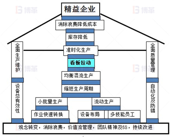 LED照明企業(yè)精益生產(chǎn)推進(jìn)案例 精益生產(chǎn)能幫助企業(yè)哪些呢？