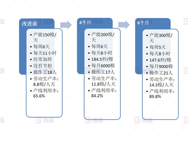 項(xiàng)目實(shí)施成果（門(mén)框線為例）