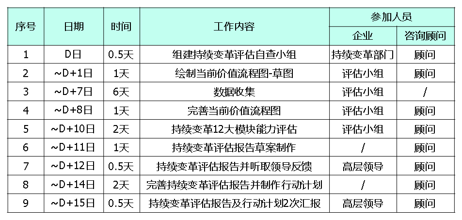 精益生產(chǎn)革推進日程規(guī)劃 精益生產(chǎn)變革推進日程規(guī)劃