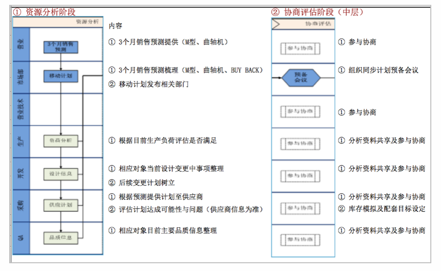 精益管理推進系統(tǒng) 精益管理推進系統(tǒng)