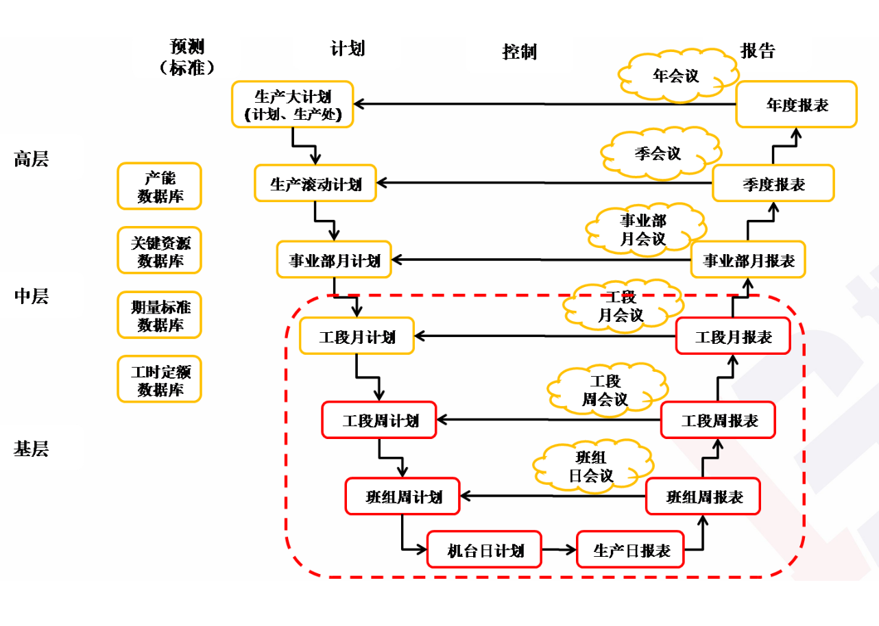 精益生產(chǎn)管理咨詢 精益生產(chǎn)管理咨詢
