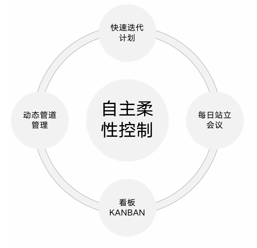 精益生產(chǎn)管理咨詢 精益生產(chǎn)管理咨詢