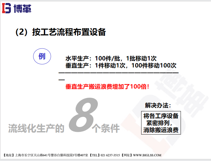 為什么企業(yè)要選擇流線化生產(chǎn)？