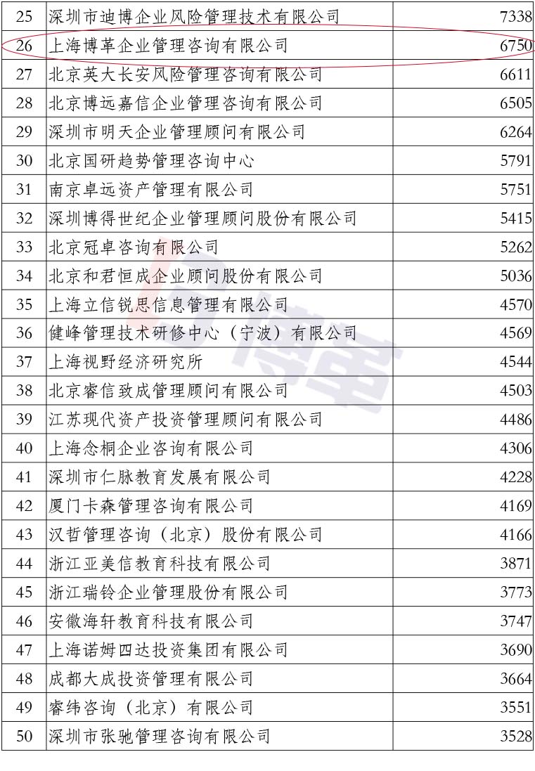 附件2020中國(guó)管理咨詢機(jī)構(gòu)50大名單 附件2020中國(guó)管理咨詢機(jī)構(gòu)50大名單