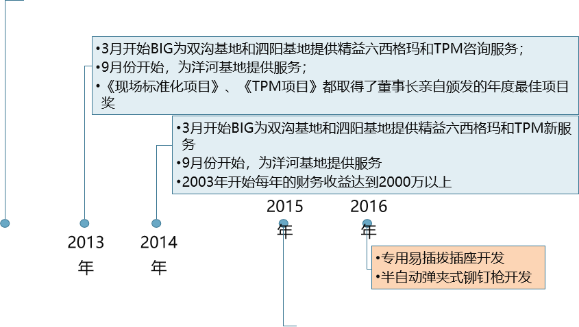 精益生產(chǎn)，精益管理，精益咨詢(xún)，上海博革，博革咨詢(xún)